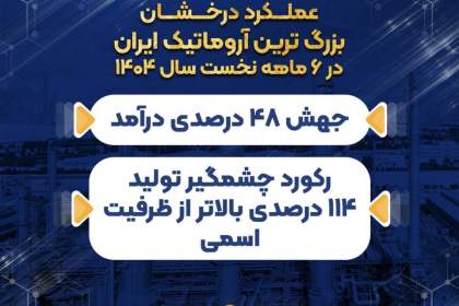 عملکرد درخشان بزرگ ترین آروماتیک ایران در ۶ ماهه نخست سال ۱۴۰۴/ جهش ۴۸ درصدی درآمد/ رکورد چشمگیر تولید ۱۱۴ درصدی بالاتر از ظرفیت اسمی